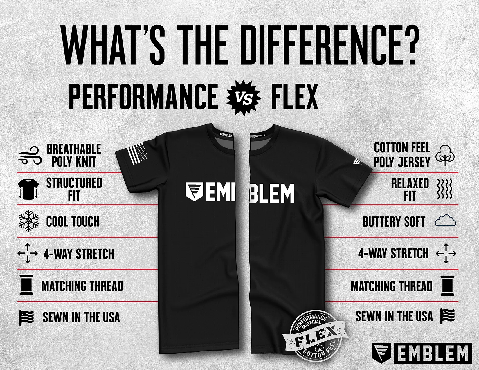 Charger Company 1-5 IN Core Men's SS Flex Performance Tee - rv6cLP