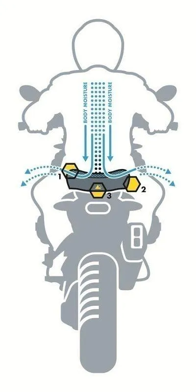 Touratech comfort rally buddy Fresh Touch R 1200 GS en R 1200 GS Adventure